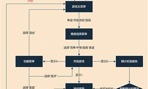 游戏攻略怎么写_游戏攻略怎么写开头