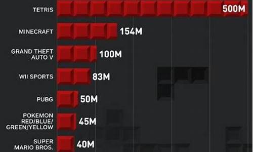 ign游戏评分排行2022_ign游戏评分排行top100