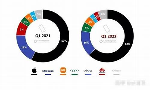 2022年手机游戏市场份额_2020手机游戏市场规模