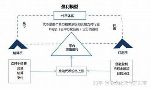 手机游戏的盈利模式选题原因_手机游戏的盈利模式选题原因分析