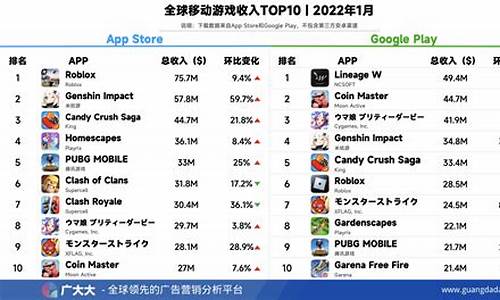 手机游戏排行前十2019年_手机游戏排行前十2019年有哪些