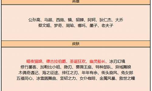 弹弹堂3老玩家回归_弹弹堂3老玩家回归抽奖通道兑换