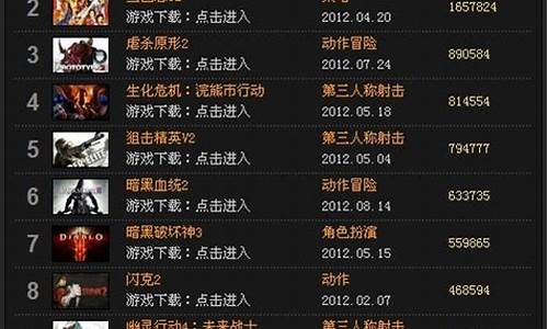 端游单机游戏排行榜2018_端游单机游戏排行榜2018年