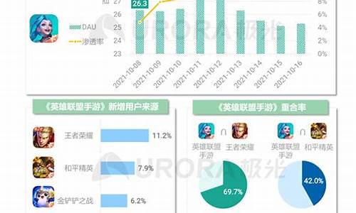 2022年手机游戏盈利情况_2022年手机游戏盈利情况分析