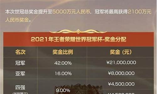 2021年王者荣耀等级段位_2021年王者荣耀等级段位表